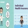 Costs and Benefits of Individual Health Insurance Plans